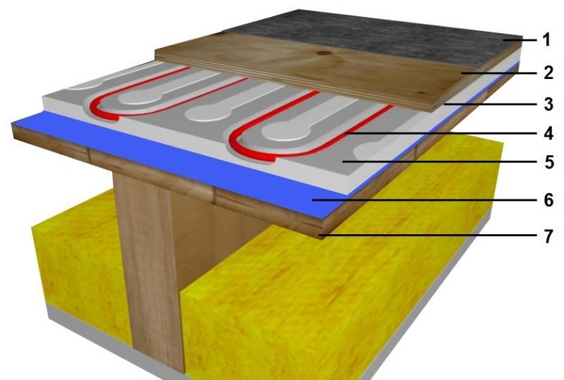 Электрический теплый пол в деревянном доме: можно ли класть на дерево в частном доме, как установить на деревянный пол, электро теплый пол в деревенском доме