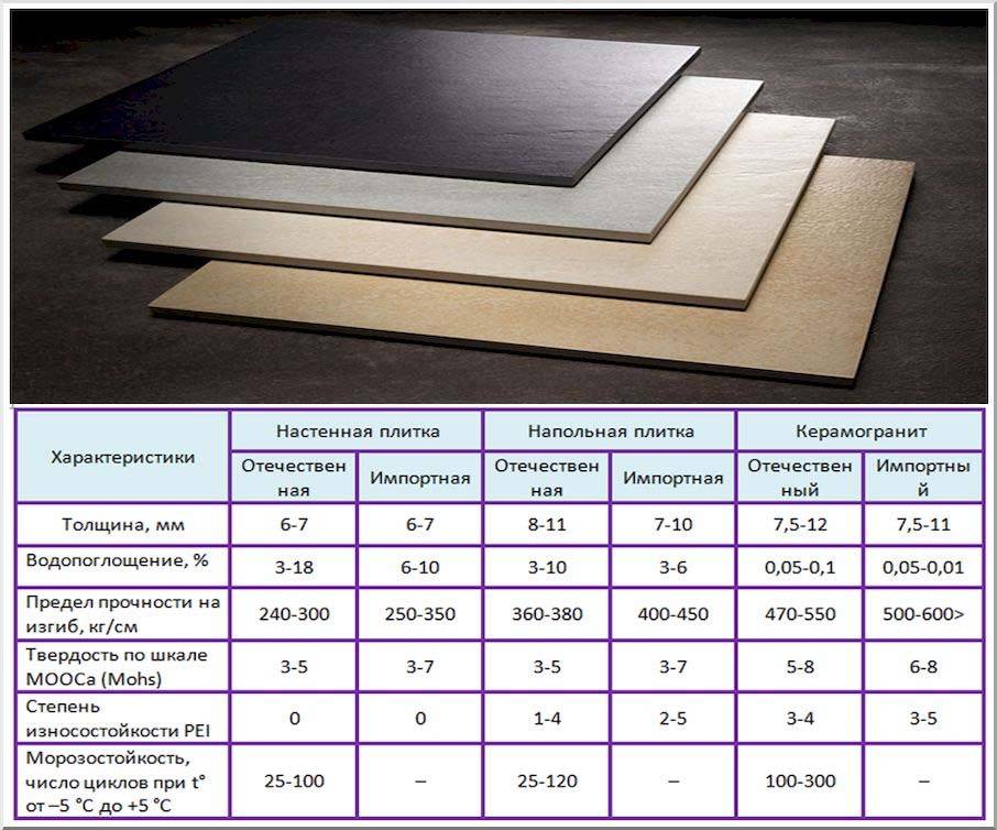 Керамогранит – характеристики, особенности выбора плитки
