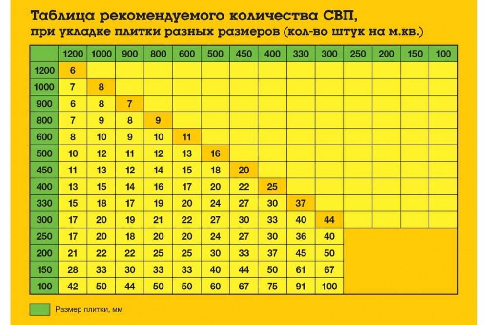 Как рассчитать плитку на пол: способы расчетов