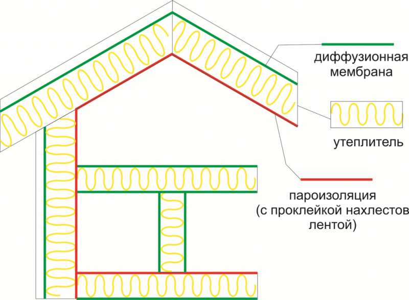 Особенности устройства пароизоляции стен