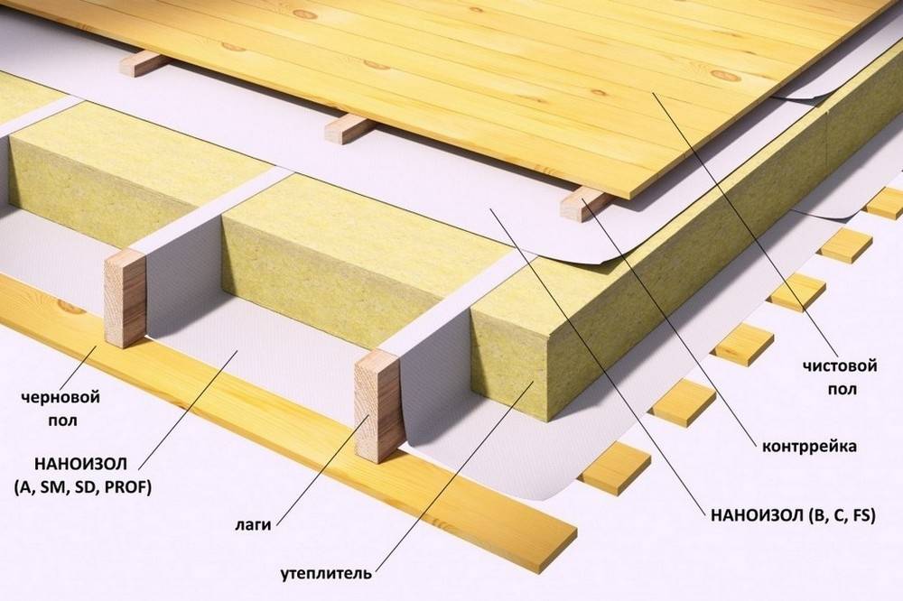 Пароизоляция пола в деревянном доме: разновидности, технология монтажа, материалы, пошаговая инструкция