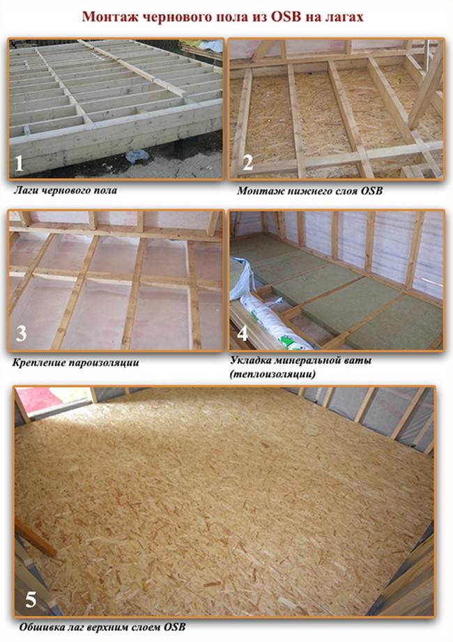 Монтаж пола из осб плит: как стелить, какой толщины, на бетонный и деревянный пол