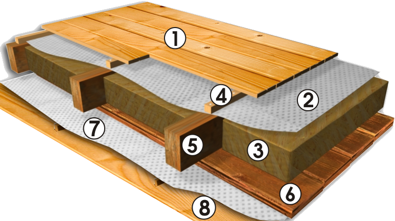 Устройство деревянного пола и звукоизоляция, пол второго этажа по деревянным балкам