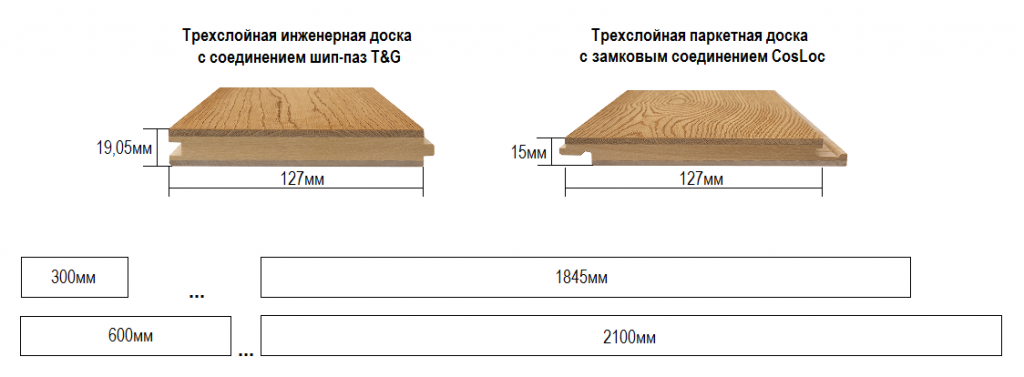 Размеры ламината: стандарты и лучший выбор - ремонт и дизайн