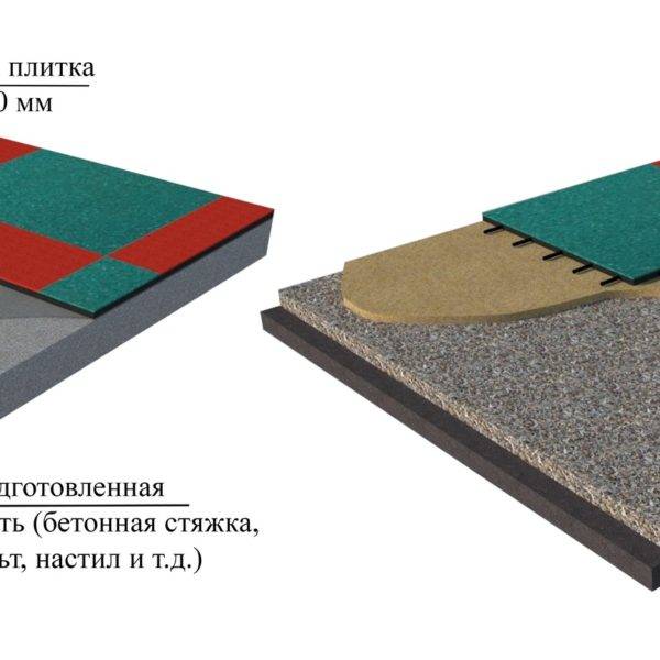 Плитка из резиновой крошки — технология укладки резиновых модулей и поштучных плиток