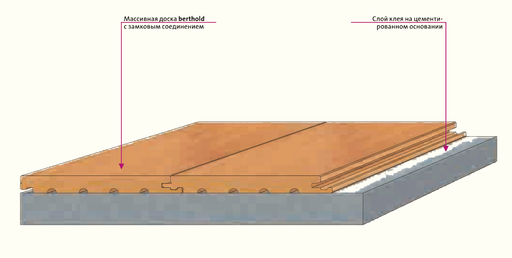 Укладка паркета на бетонную стяжку: все варианты укладки