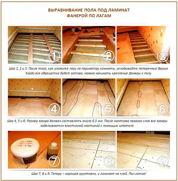Как правильно стелить фанеру на деревянный пол? укладка фанеры под ламинат или линолеум