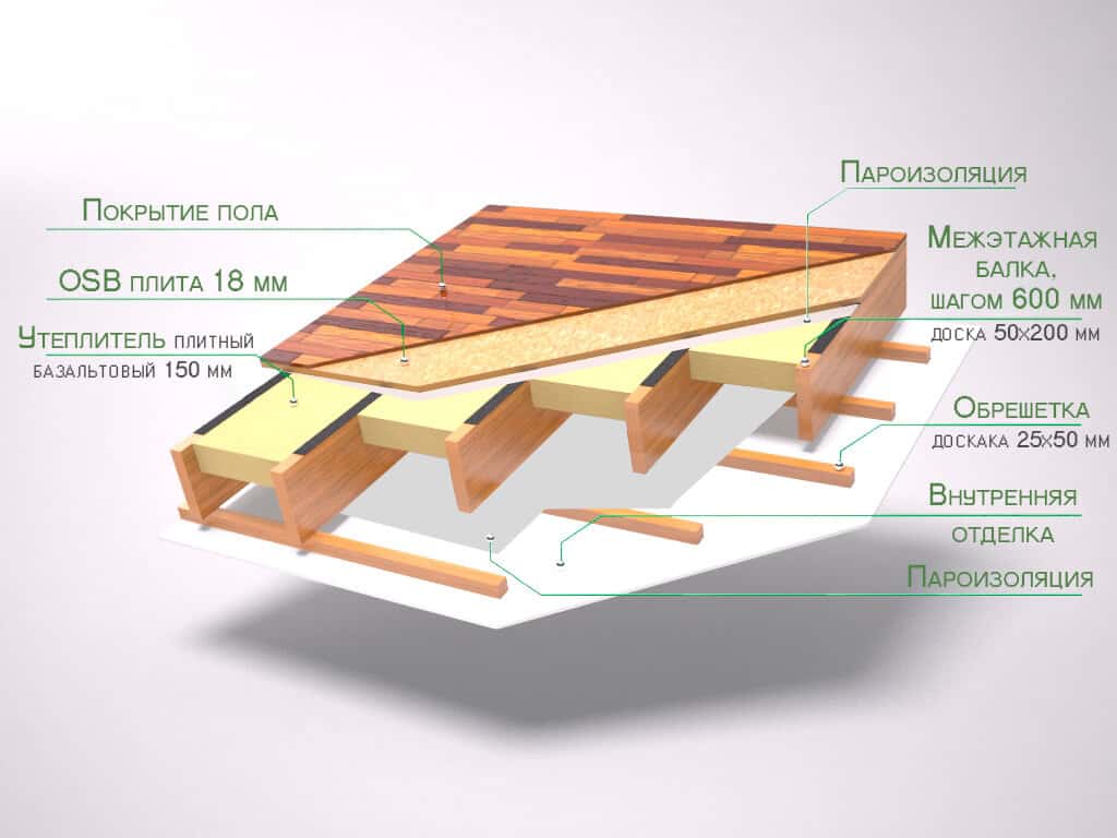 Пирог деревянного перекрытия: видео-инструкция по монтажу своими руками, особенности утепления пола первого этажа дома по балкам, потолка, цена, фото