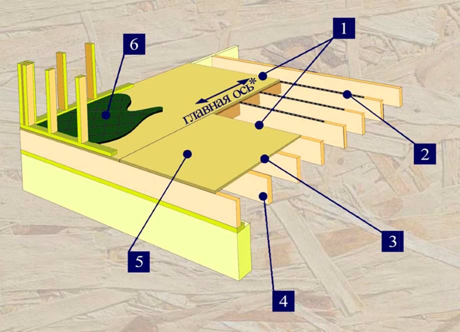Укладка осб на деревянный пол: виды и характеристики, подготовка и монтаж