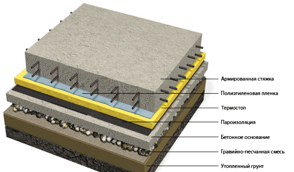 Утепление бетонного пола: советы по выбору утеплителя и технологии монтажа