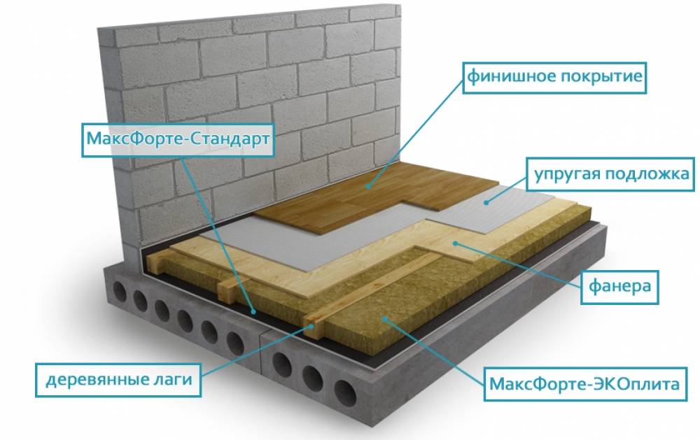 Звукоизоляция потолка в квартире: выбор материалов и технология монтажа