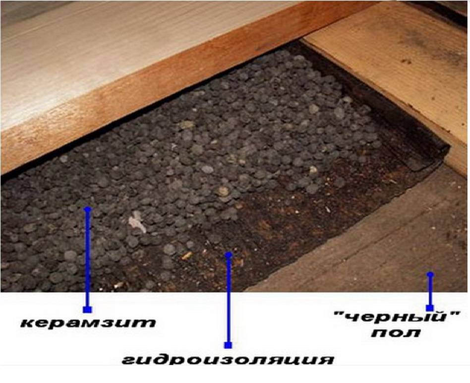 Утепление пола керамзитом в деревянном доме между лагами