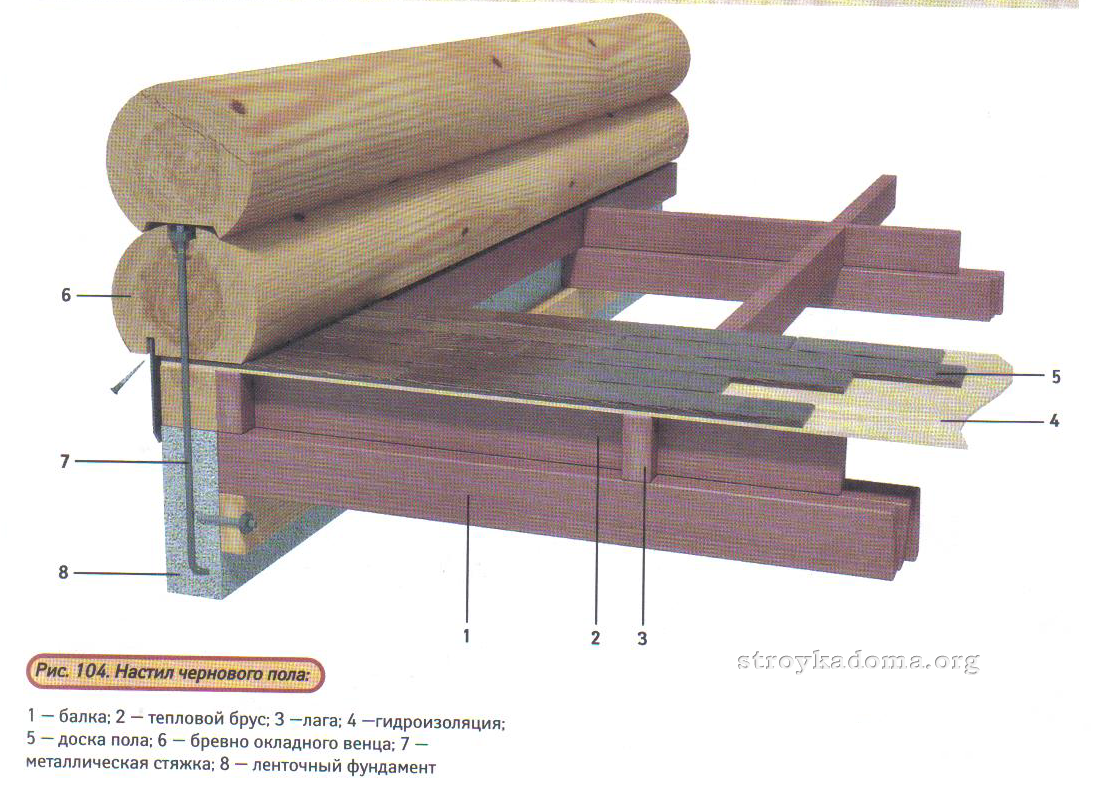 Как сделать пол в деревянном доме: по грунту, по лагам