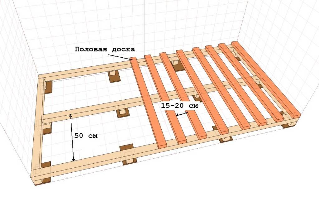 Расстояние между лагами пола: таблица для расчета шага - строительство и ремонт