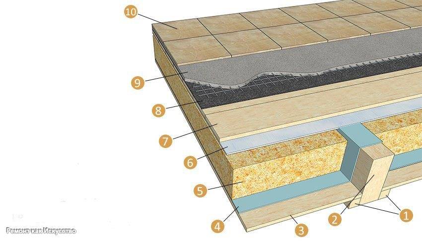 Укладка плитки на деревянный пол: технология правильной подготовки основания и специфика работ