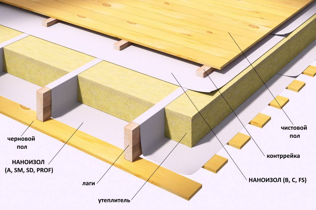 Звукоизоляция потолка в доме с деревянными перекрытиями и шумоизоляция в частном