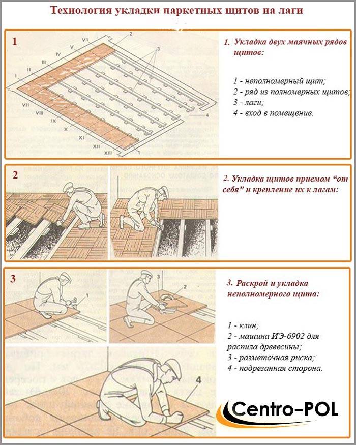 Как производится подготовка пола к укладке ламината - инструкция пошаговая!