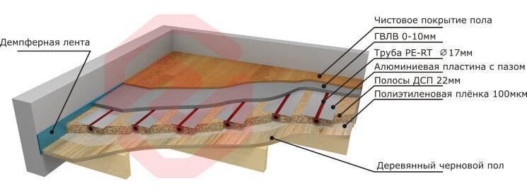 Плитка на деревянный пол в доме видео-инструкция по монтажу своими руками, как постелить керамическое покрытие на цсп в кухне, фото и цена