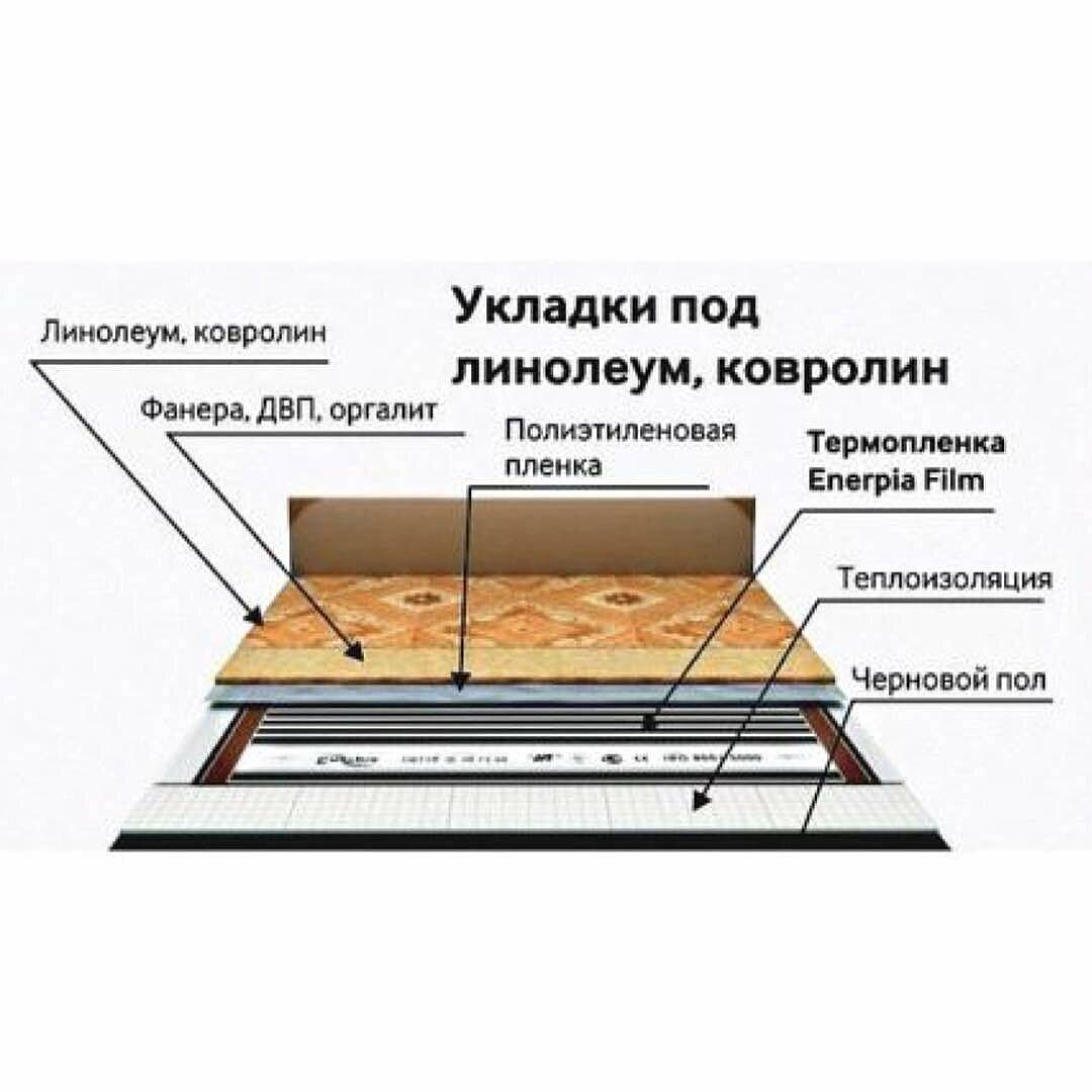 Теплый пол на деревянный пол под линолеум: инструкция