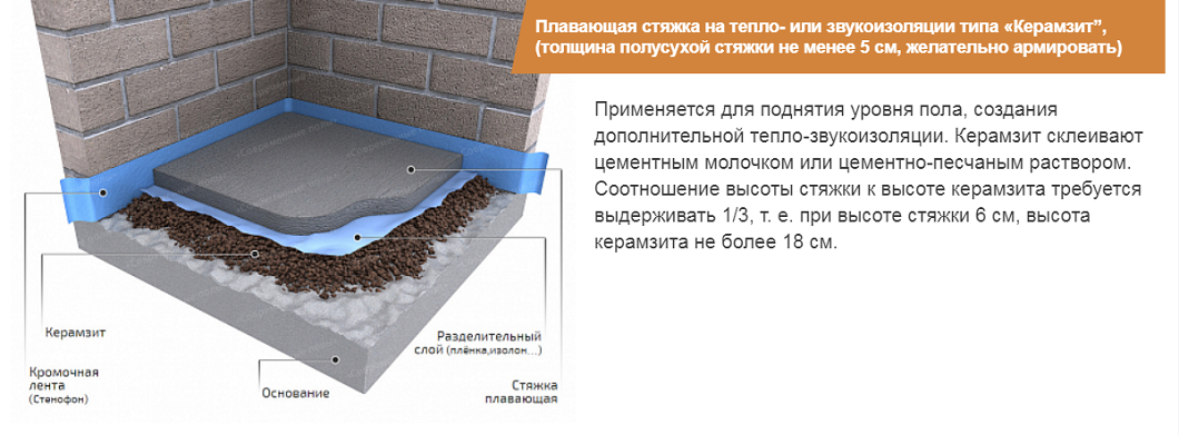 Как правильно уложить утеплители для пола по бетону под стяжку?
