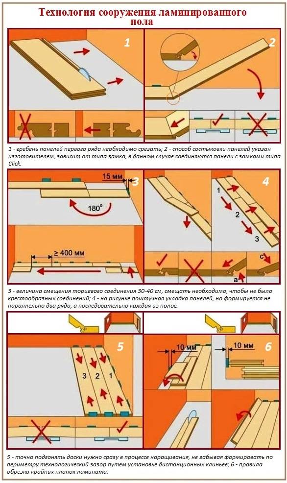 Как положить ламинат на деревянный пол — видео и особенности укладки