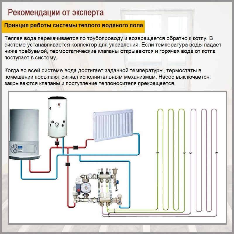 Система водяной теплый пол: принцип работы, устройство, описание | opolax.ru