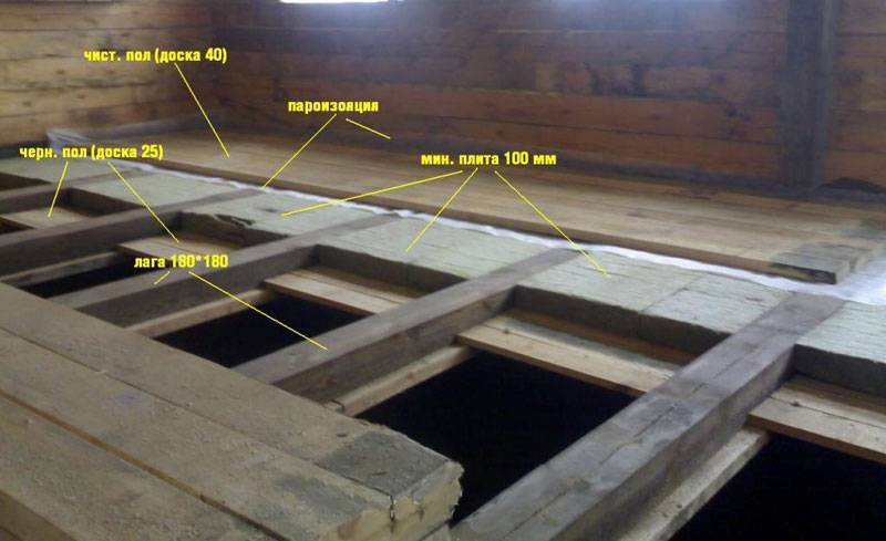 Черновой пол в деревянном доме - лучшая пошаговая инструкция!
