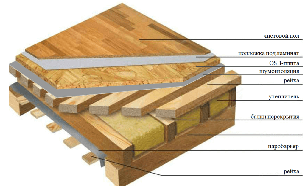 Устройство межэтажных перекрытий в деревянном доме. как правильно сделать деревянное перекрытие между этажами