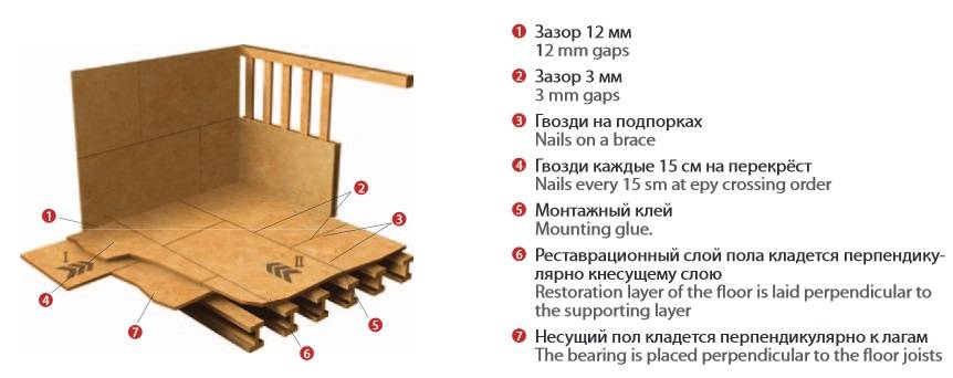 Фанера на пол: толщина на деревянный пол, как произвести монтаж самостоятельно?