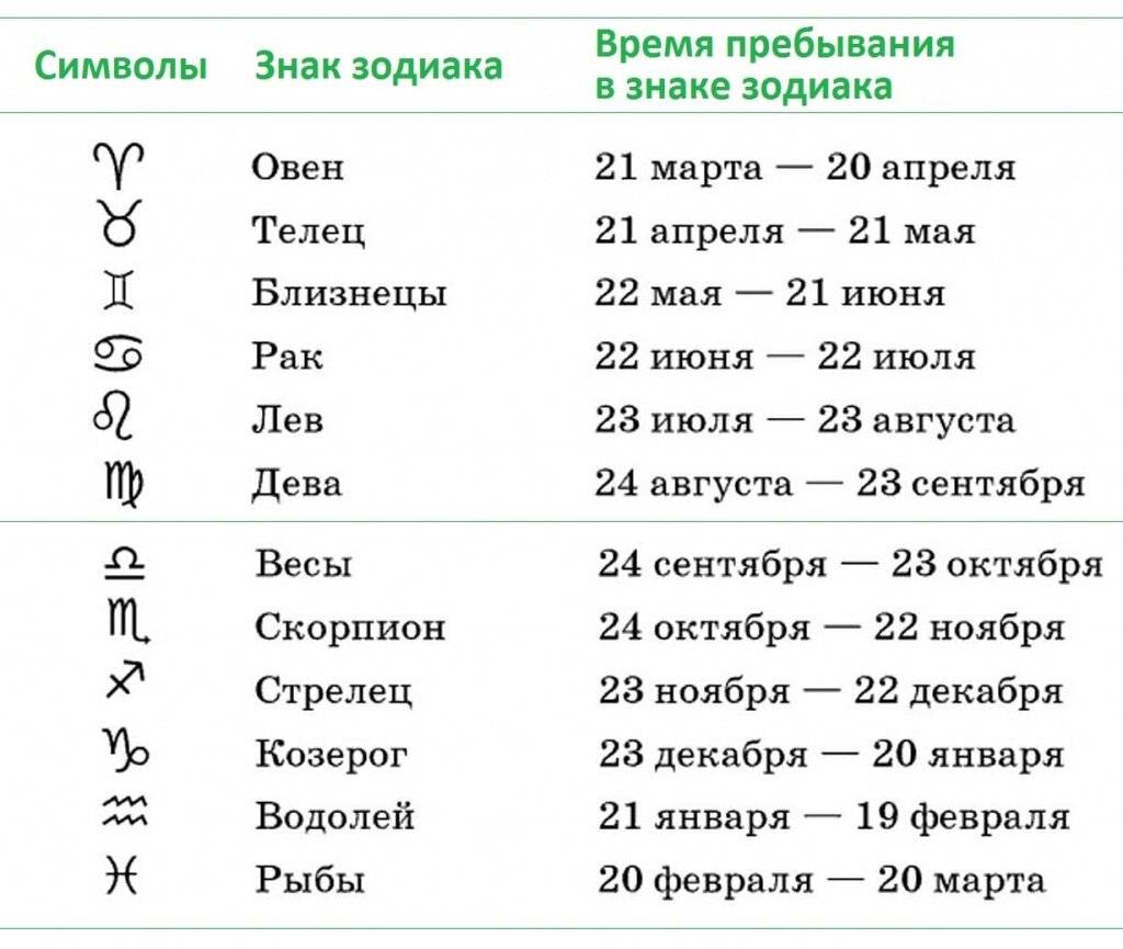 Дома гороскопа