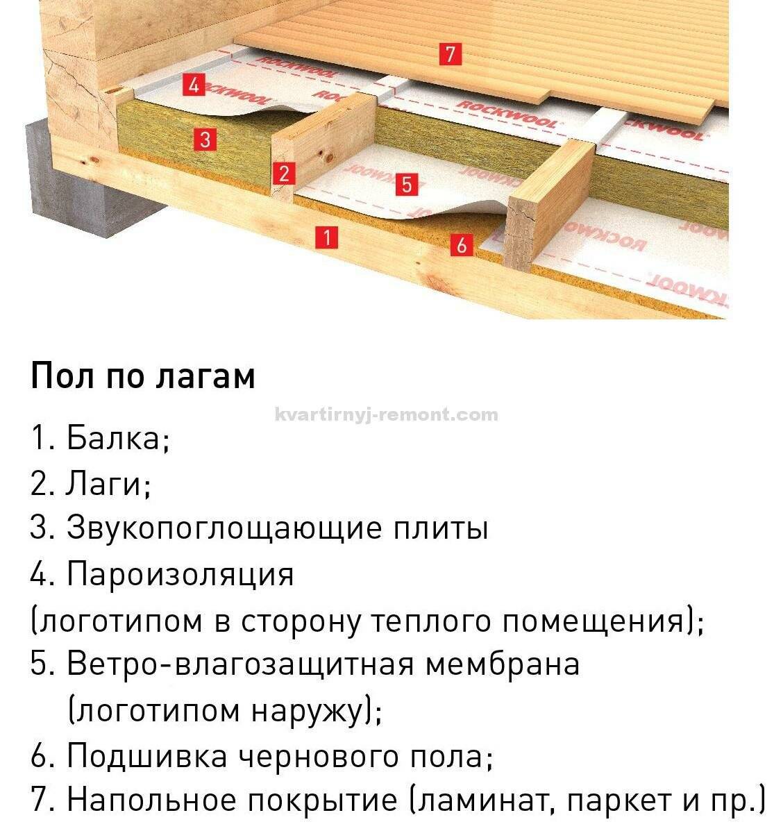 Деревянный пол в квартире своими руками: устройство, материалы