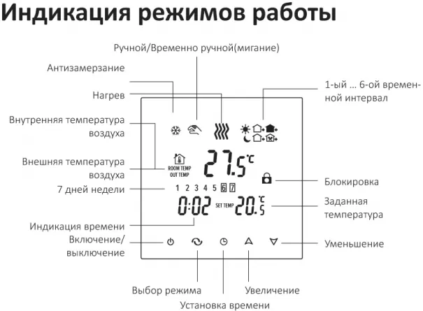 Как установить терморегулятор для теплого пола: выбор, виды, монтаж и настройка своими руками