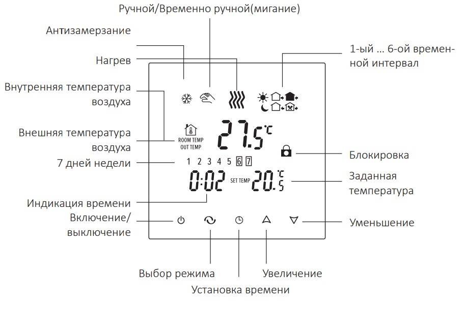 Регулировка термостата – как отрегулировать термостат холодильника, принцип работы терморегулятора — termopaneli59.ru