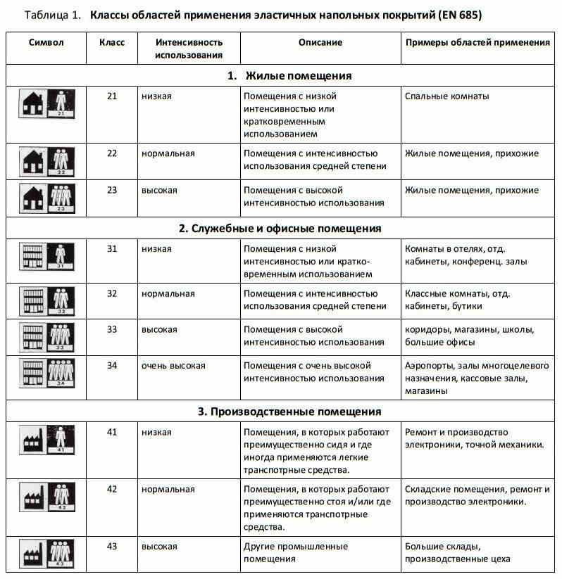 Виды линолеума классификация характеристики - ремонт и дизайн от zerkalaspb.ru