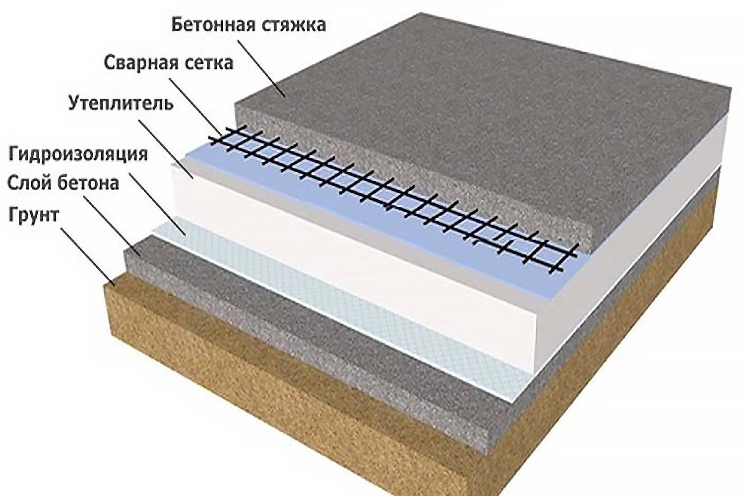 Варианты утепления бетонного пола