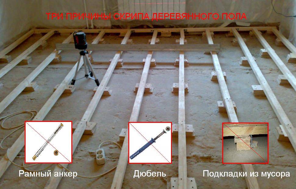 Крепление лаг к бетонному полу: укладка своими руками, как и чем крепить, фото