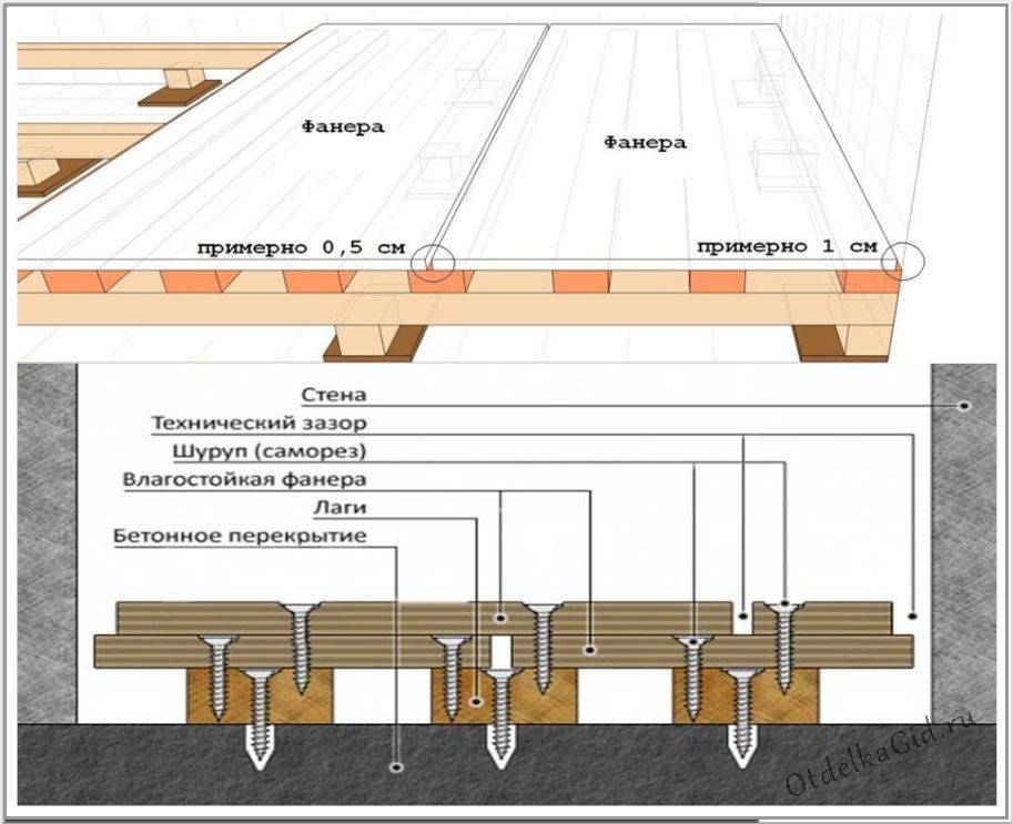 Какой толщины фанеру стелить на деревянный пол? - о нюансах в строительных работах