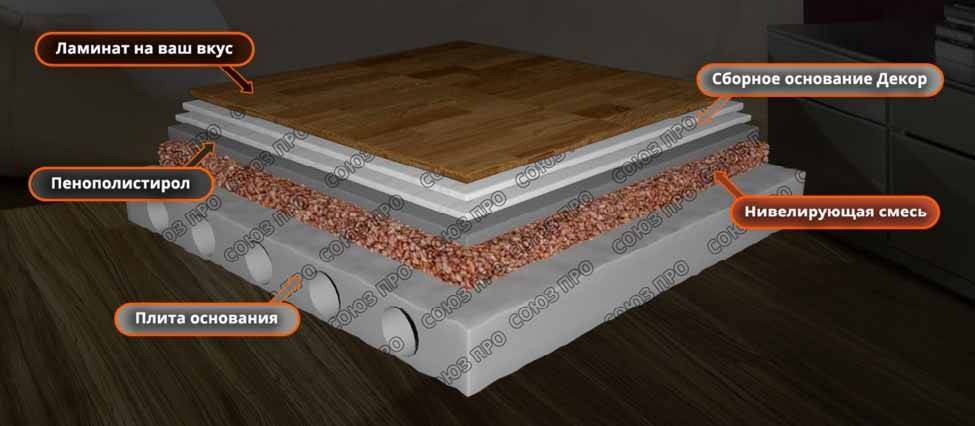 Какая стяжка лучше? сравнение технологий заливки: мокрая, полусухая, сухая, бетонная - полезные статьи от реалмастер
