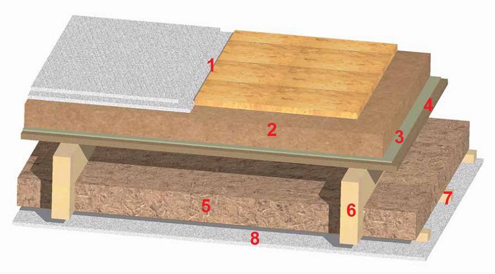 Звукоизоляция деревянных перекрытий в доме – шумоизоляция межэтажных перекрытий