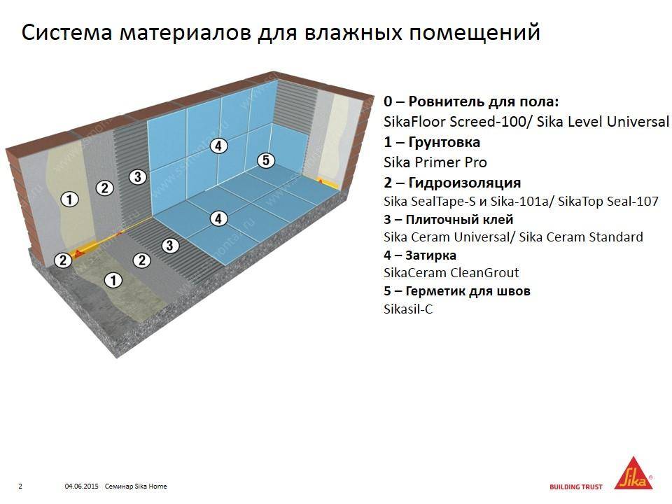 Гидроизоляция ванной комнаты своими руками | otremontirovat25.ru