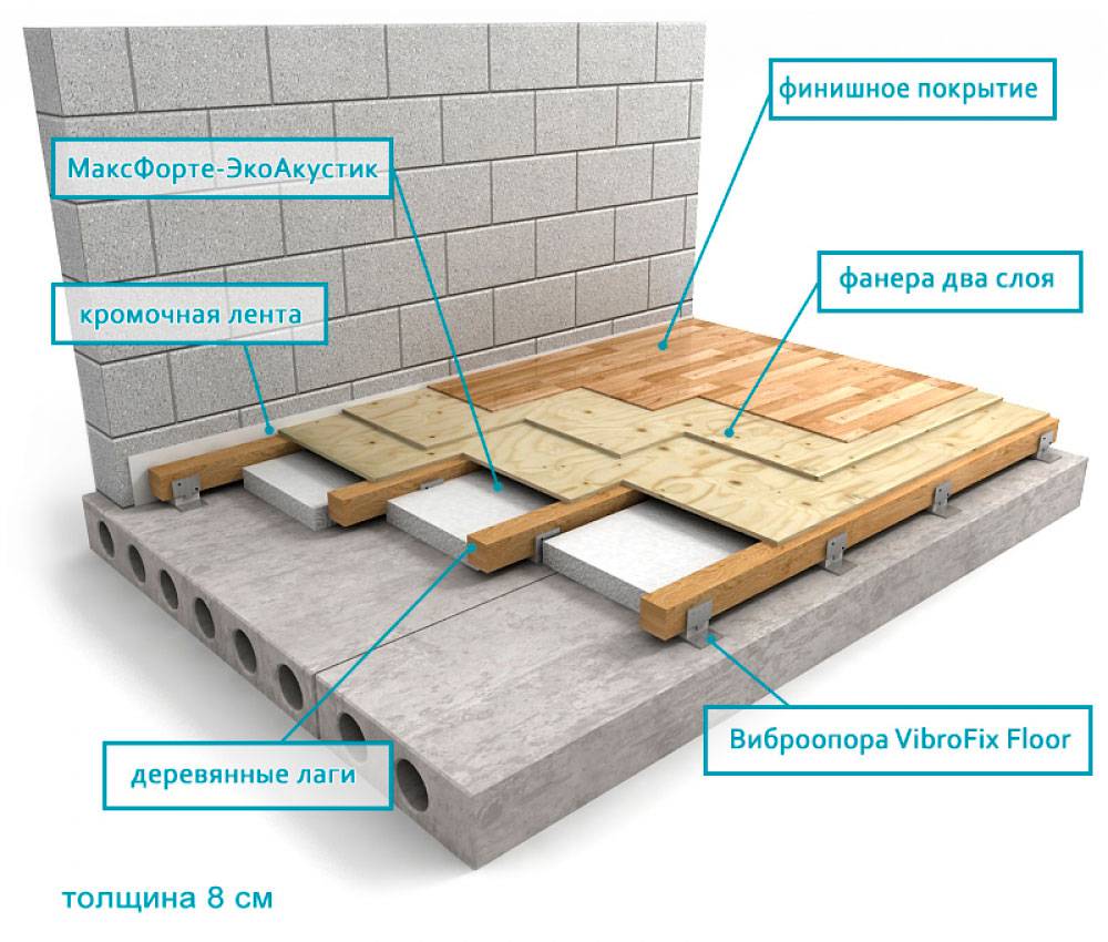 Шумоизоляция стен в деревянном доме: мифы и реальность / блог / myremontnow.ru