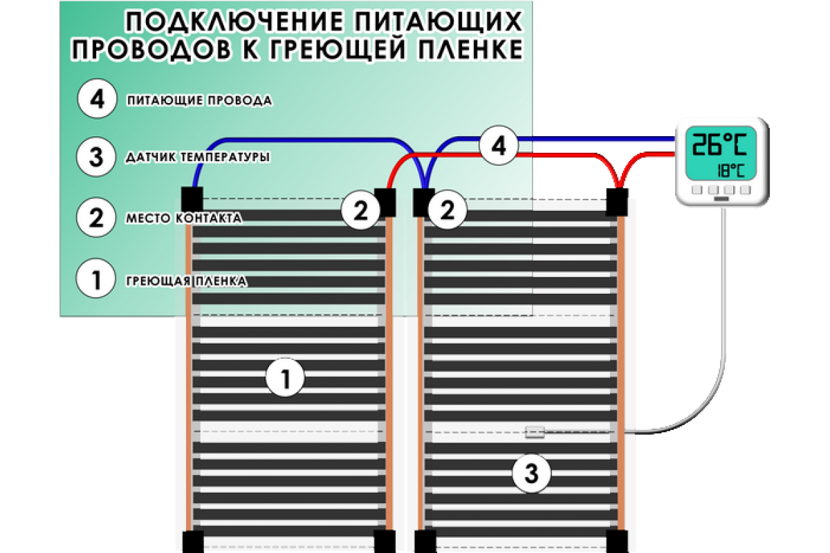 Подключение тёплого пола: варианты подключений, а также схема подключения тепловых полов к отоплению