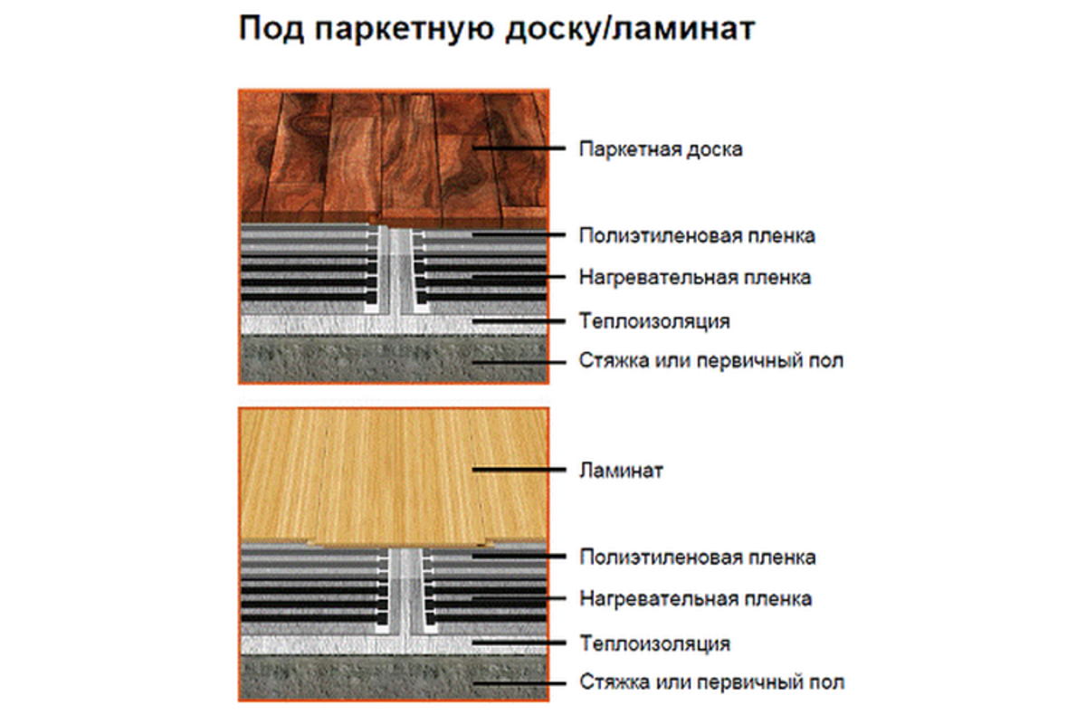 Теплый пол под ламинат на деревянный пол своими руками: виды и инструкция к монтажу