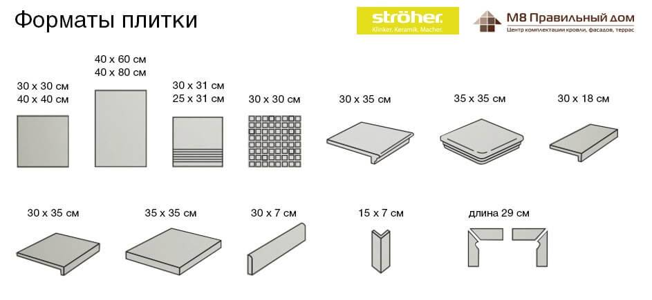 Какие размеры плитки бывают и что выбрать?