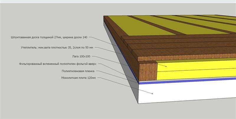 Паркет на бетон: конструкции, укладка, особенности | opolax.ru