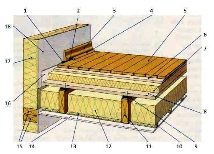Как устроить перекрытия в деревянном доме