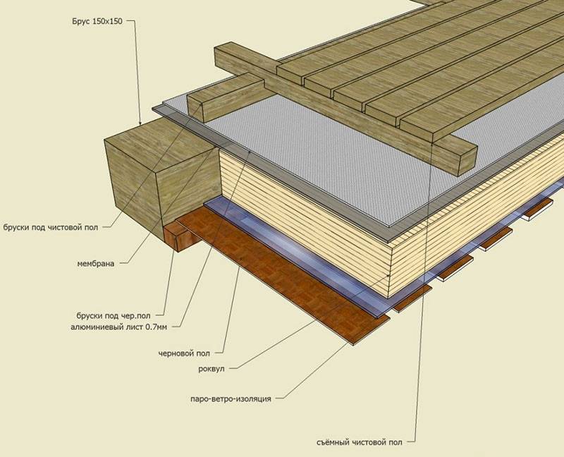 Как правильно сделать деревянное перекрытие между этажами