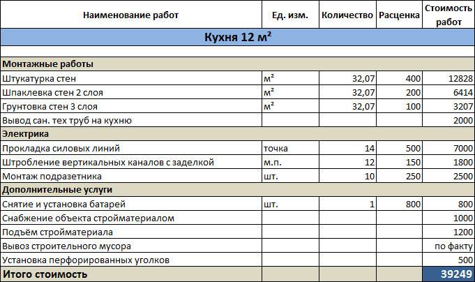 Как найти клиентов на ремонт квартир - блог targethunter