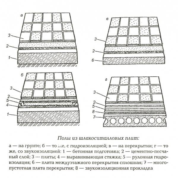 Бетонно-мозаичные полы: их особенности и принцип изготовления
бетонно-мозаичные полы: их особенности и принцип изготовления |