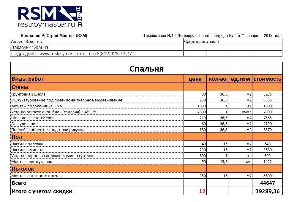 Стоимость Ремонта Квартиры 1 М